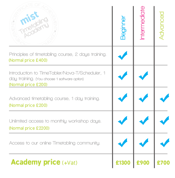 Timetabling Academy packages and prices