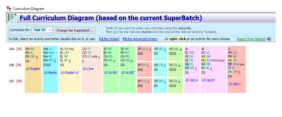 Scheduling of Part-timers