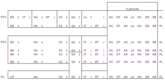 Curriculum diagram