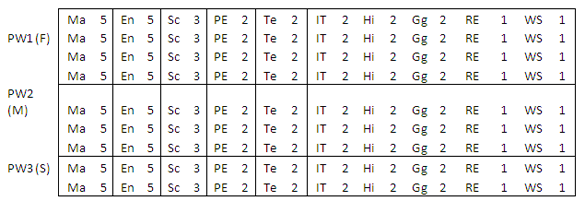 Curriculum diagram one