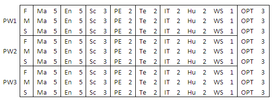 Curriculum diagram two