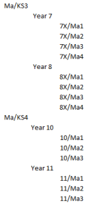 Arbor discrete subjects